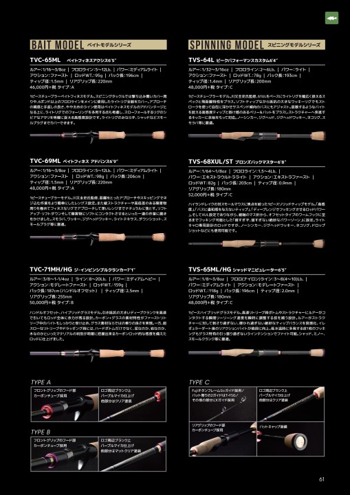 SMITH FISHING TACKLE CATALOG 2022