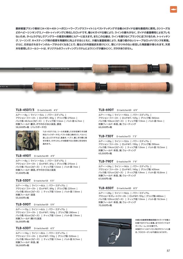 SMITH FISHING TACKLE CATALOG 2025